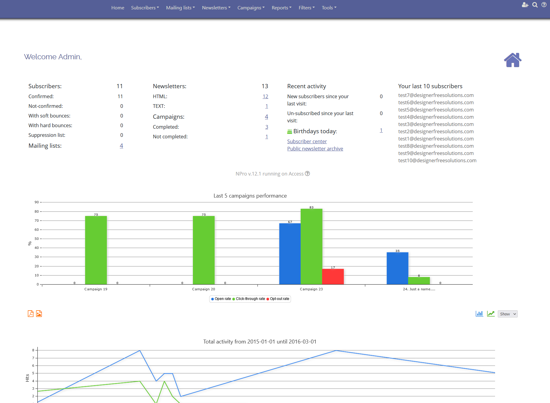 CMS Demo